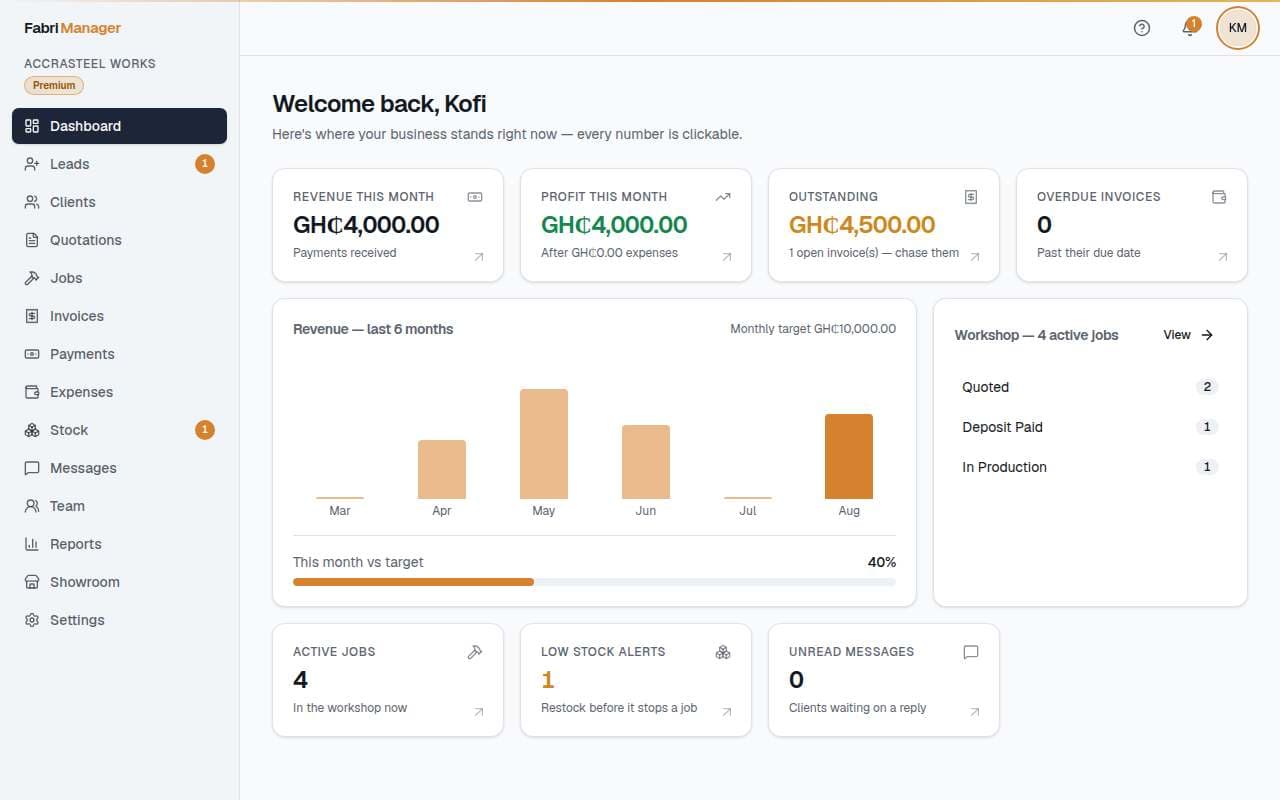 The Fabri Manager dashboard: revenue this month, profit after expenses, outstanding balances and active jobs, in Ghana cedis.